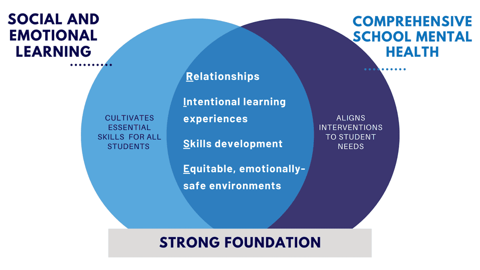 SEL and Mental Health - CASEL
